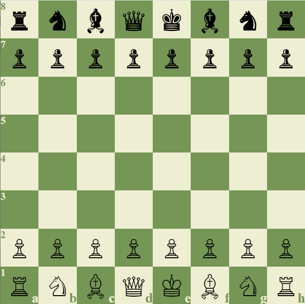 FlowElf: Popular Chess Openings